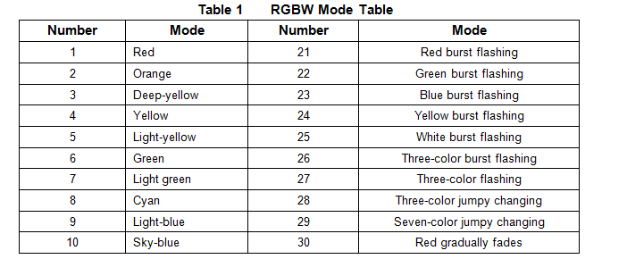 RF104 led controller mode